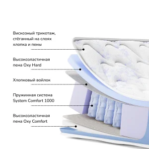 Анатомический матрас Merel 2.0 средняя/жесткая