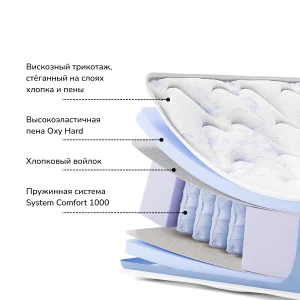 Анатомический матрас Nikta Hard, жесткая